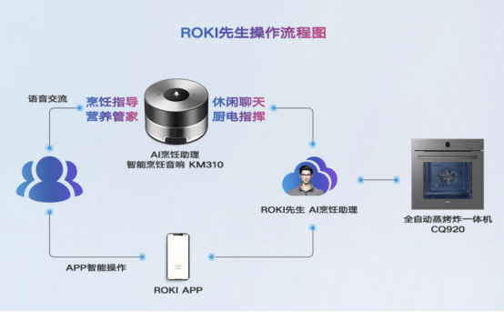 1666244822267921r7Jo.png 1665632764838057516-tuya.png